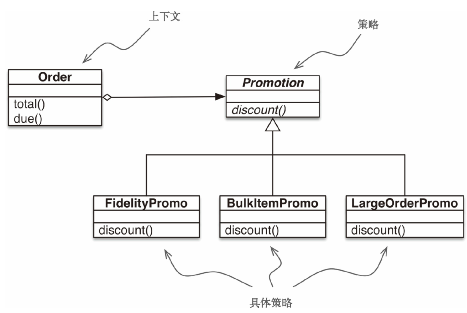 FPfig6_1